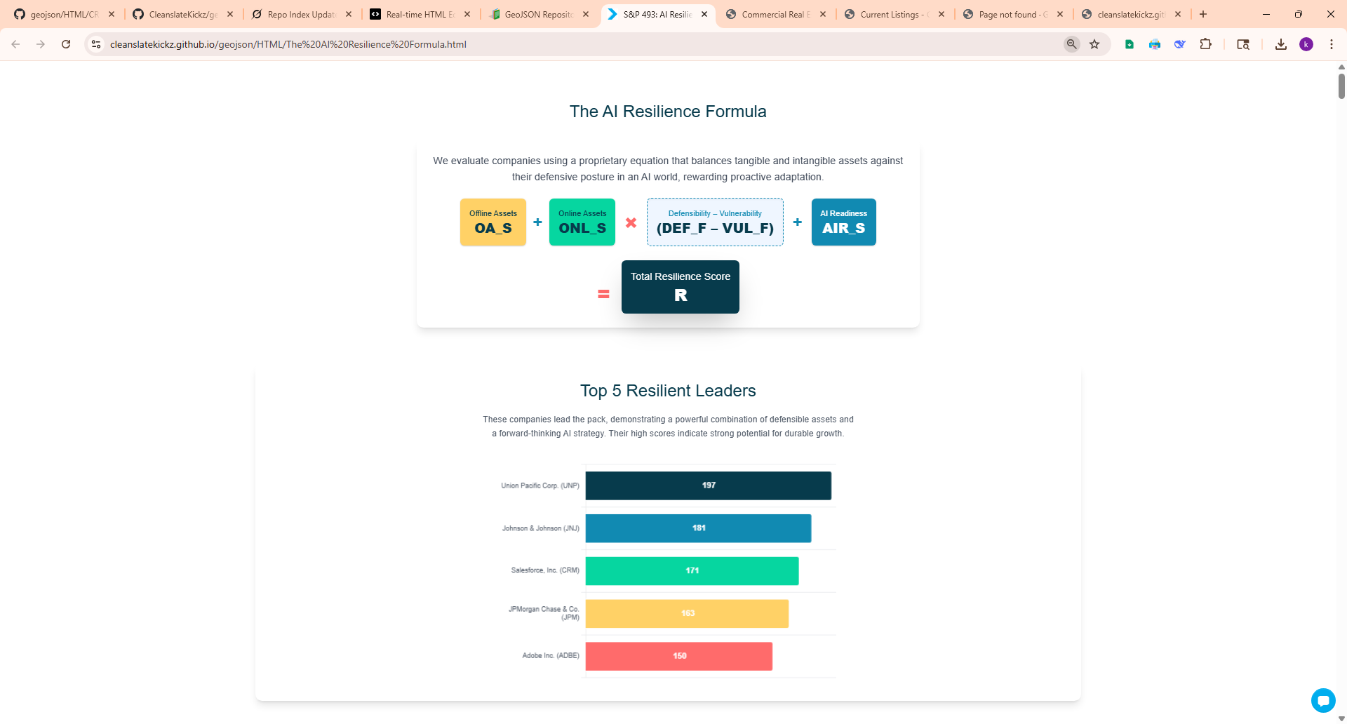AI Resilience Formula